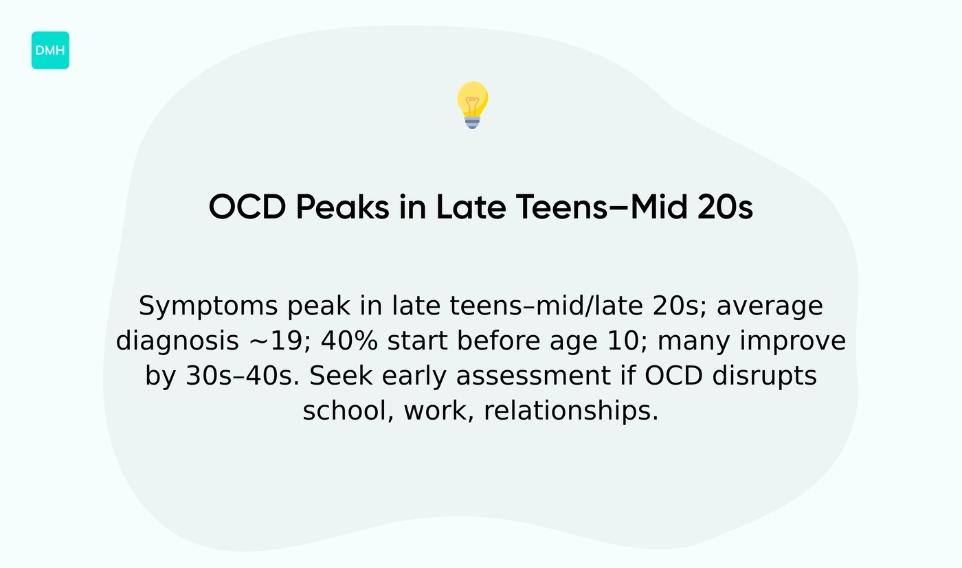 When are OCD symptoms most severe by age?