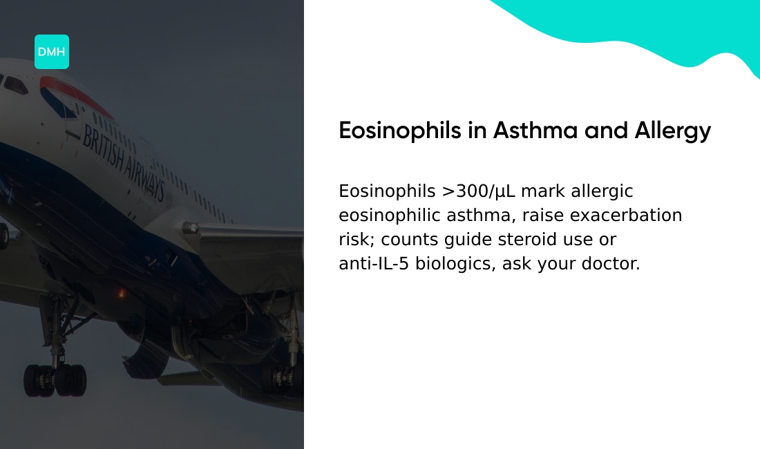 Are eosinophils high in asthma linked to allergies?
