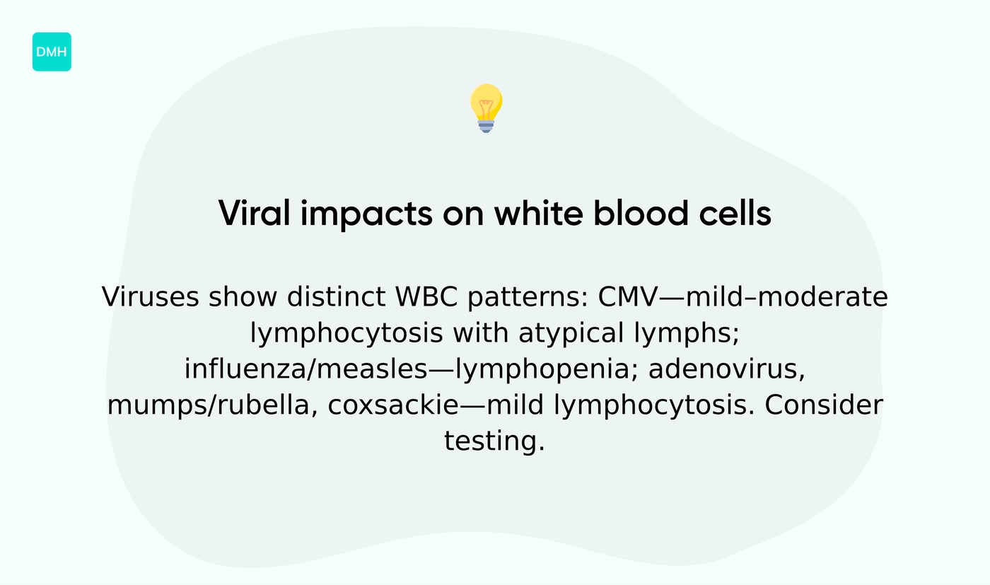 Other viral infections that affect WBC