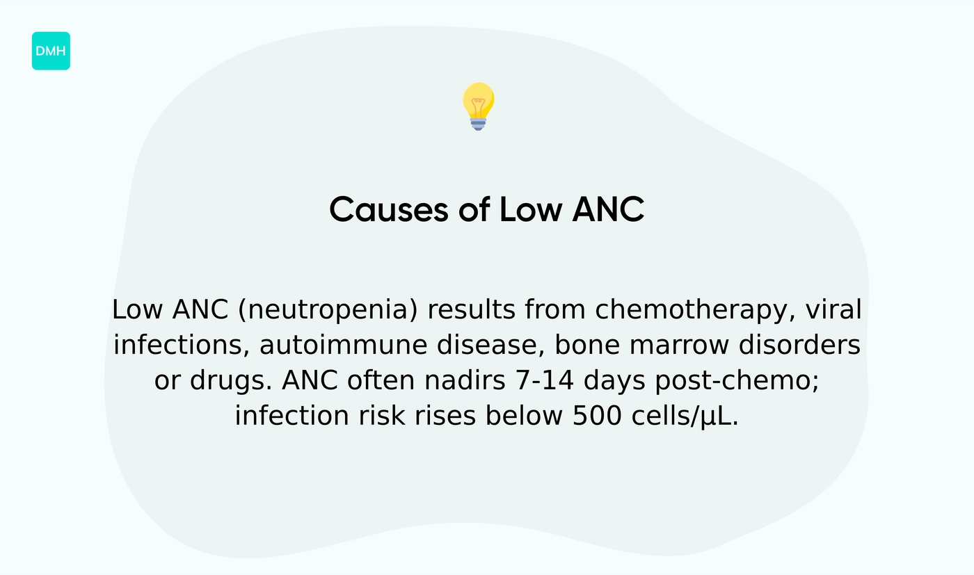 What causes a low ANC?