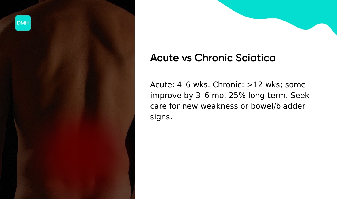 Is my sciatica chronic or acute