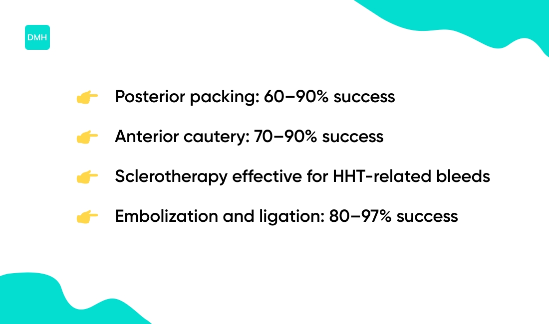 Medical treatments for nosebleeds that won't stop