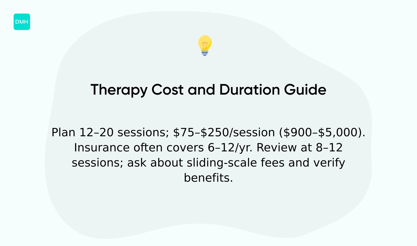 How does therapy cost relate to duration?