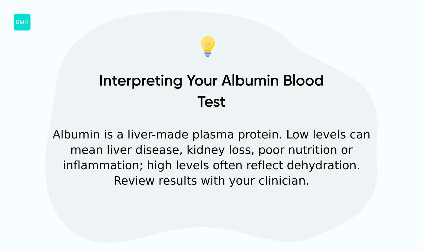 How to interpret your albumin test results