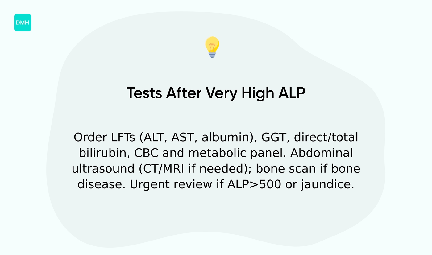 What tests are needed after a very high ALP result