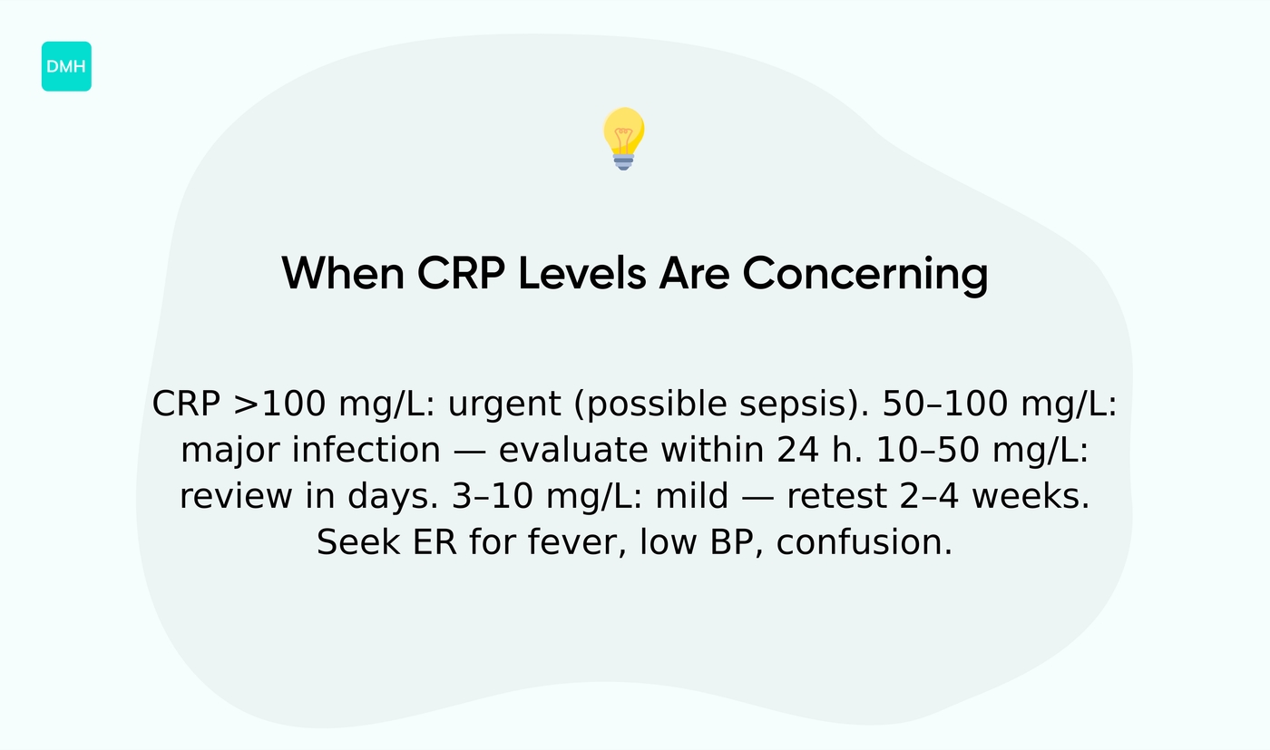 When should you worry about your CRP level?