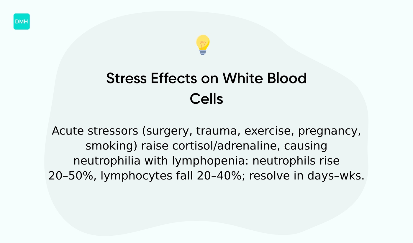 Stress and physiological factors