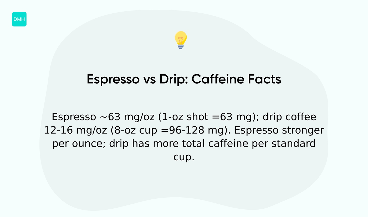 Espresso vs coffee caffeine comparison