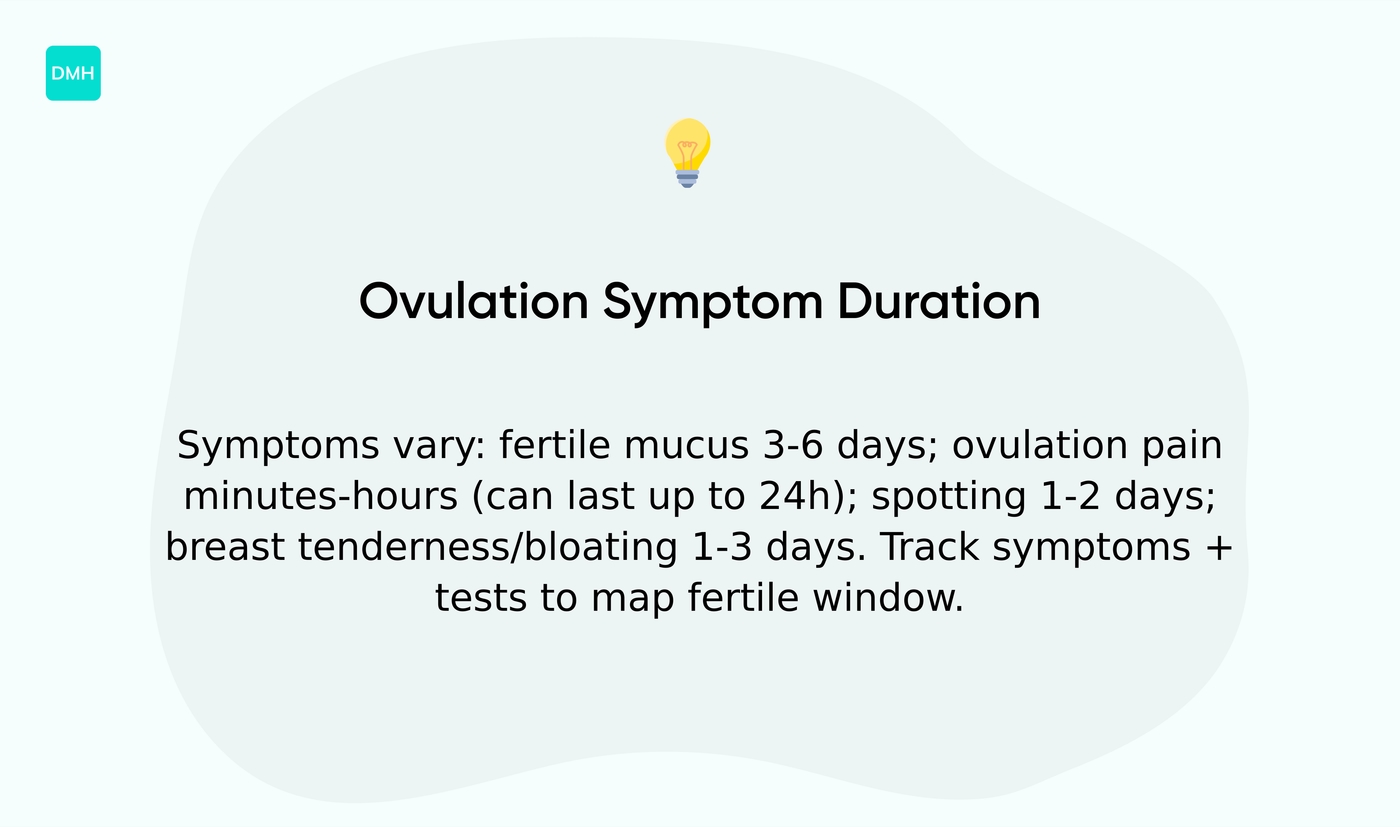 How long do ovulation symptoms last