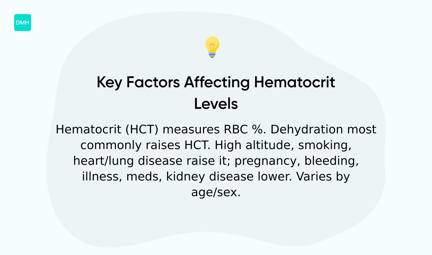 Factors that affect hematocrit levels