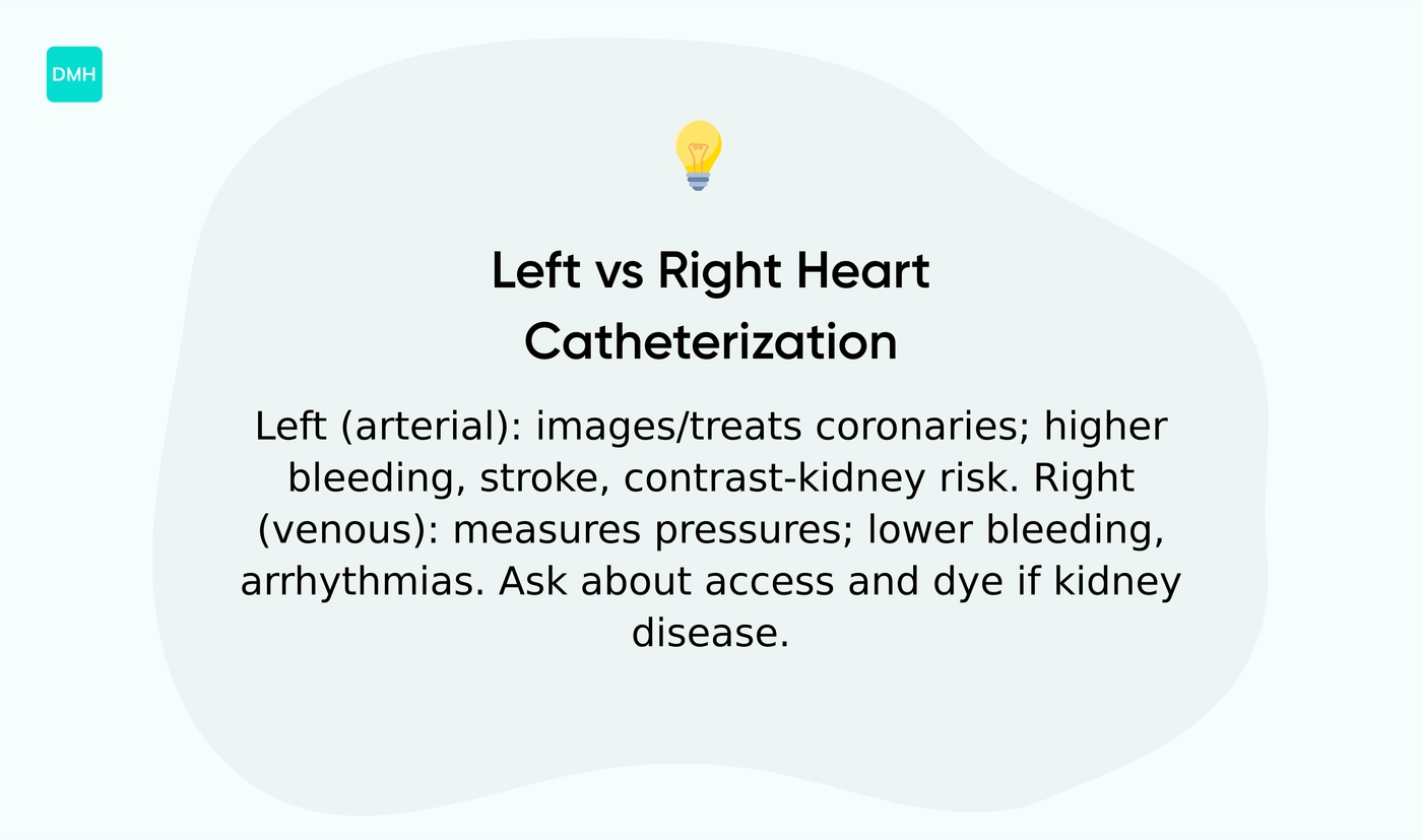 What is the difference between left and right heart catheterization