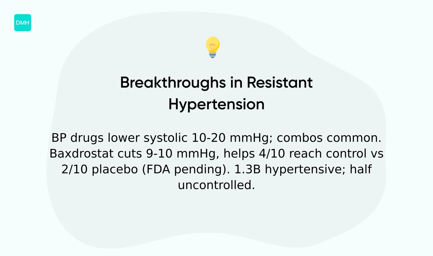 Blood pressure medications and breakthrough treatments