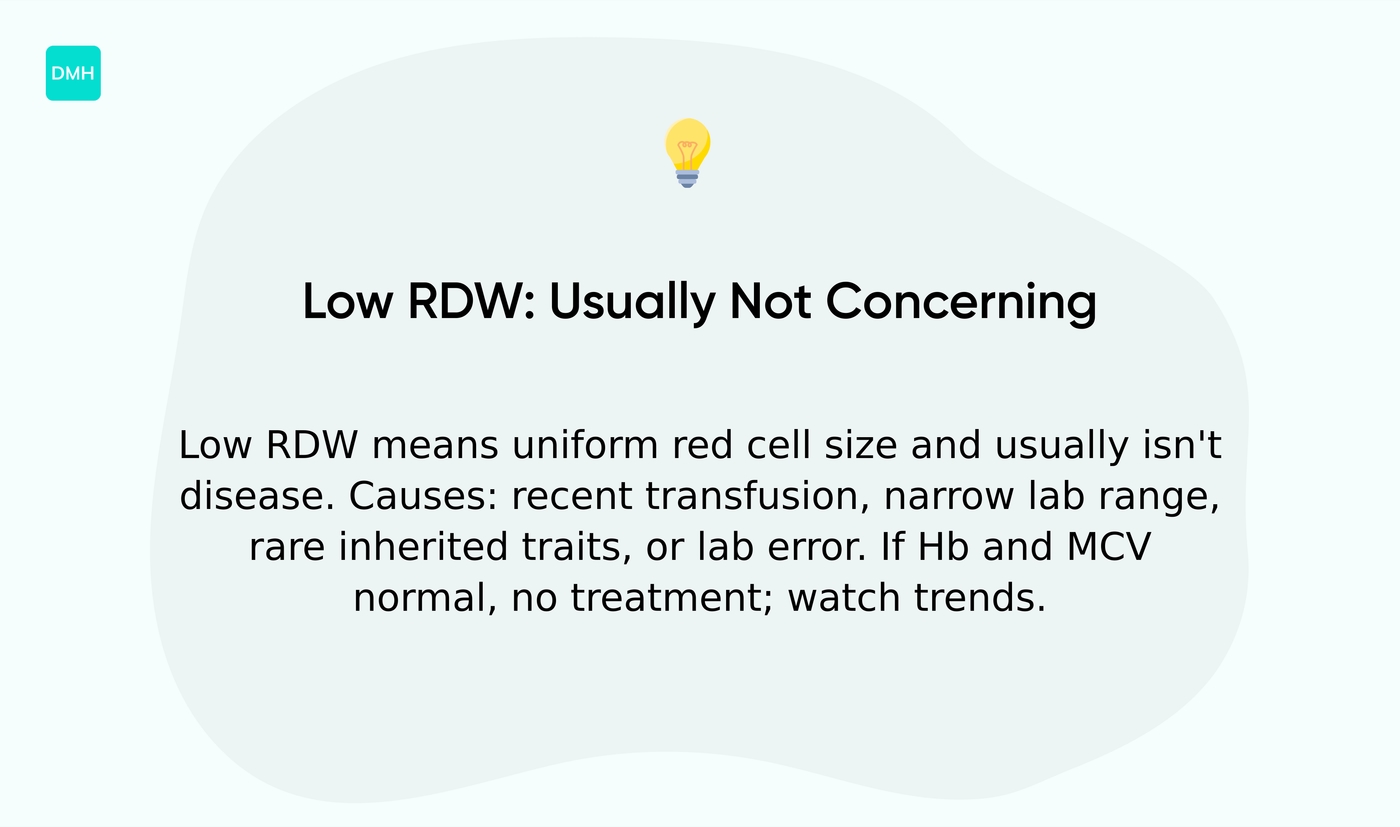 What does a low RDW indicate