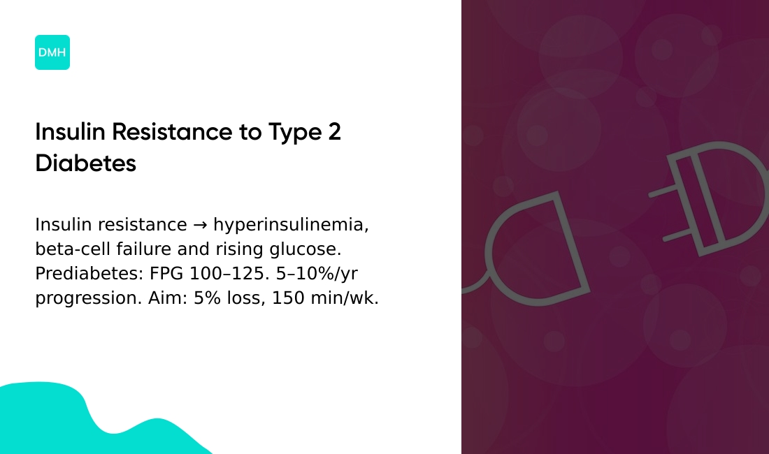 How does insulin resistance lead to type 2 diabetes?