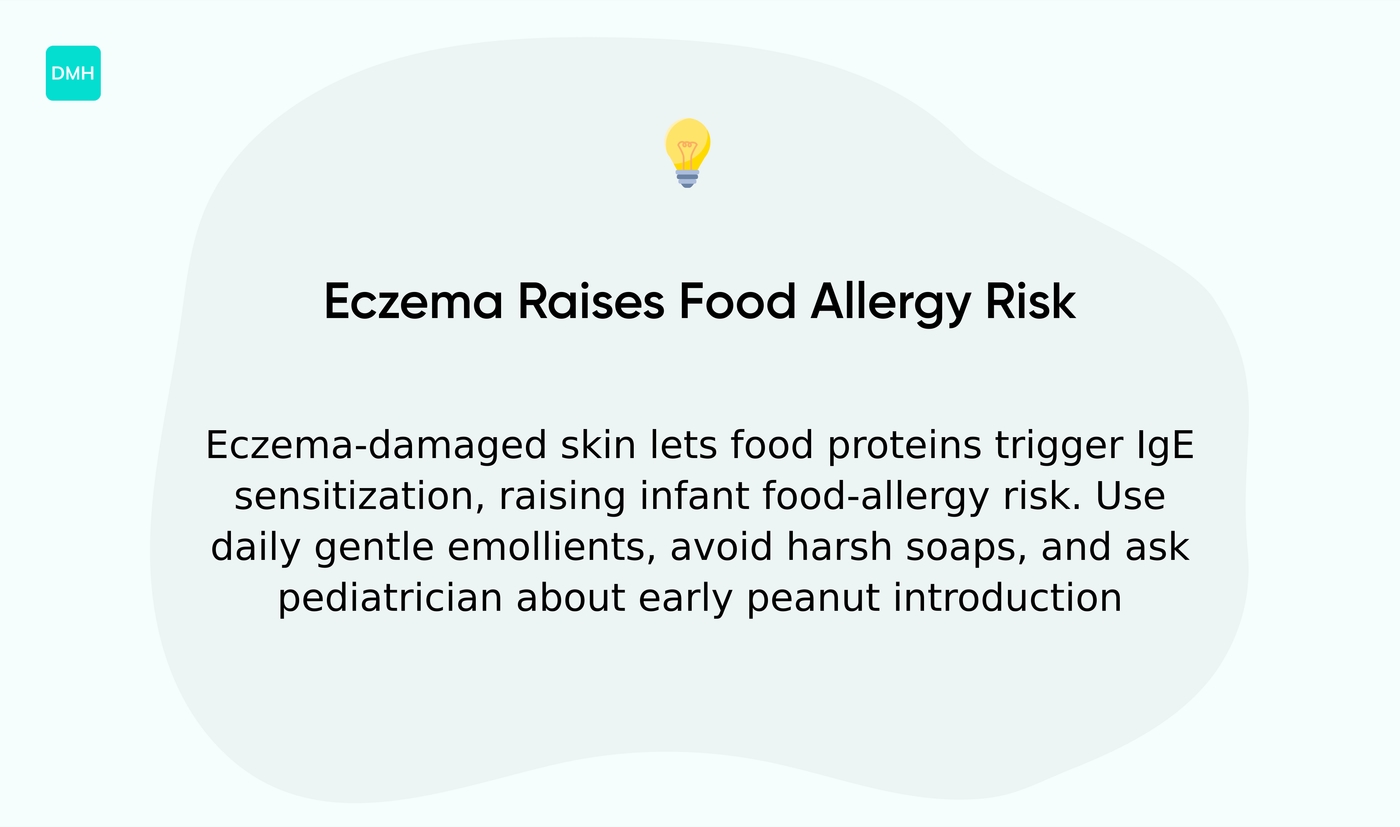 Can eczema lead to food allergies