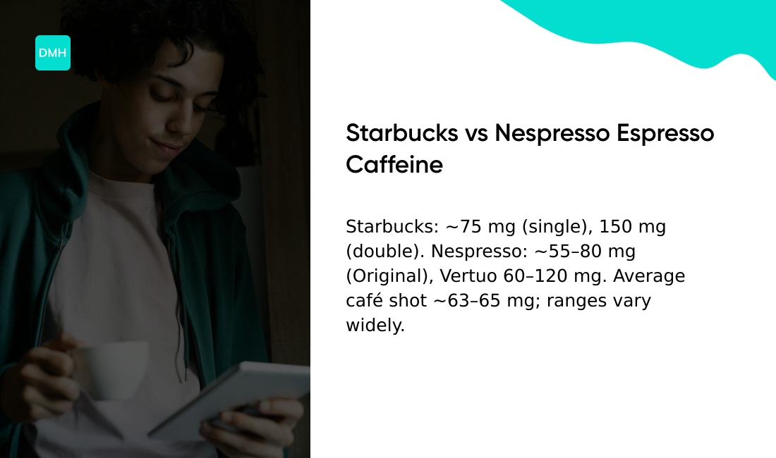 Starbucks and Nespresso espresso caffeine