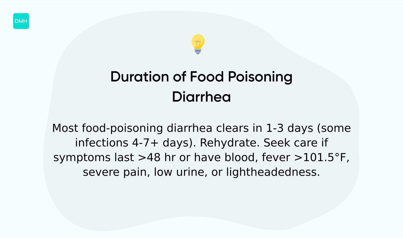 How long does diarrhea from food poisoning last?