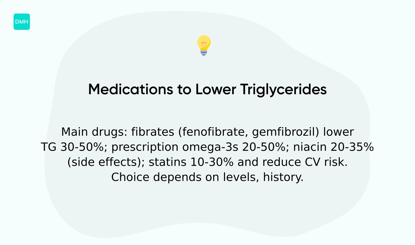 What medications are used to lower triglycerides