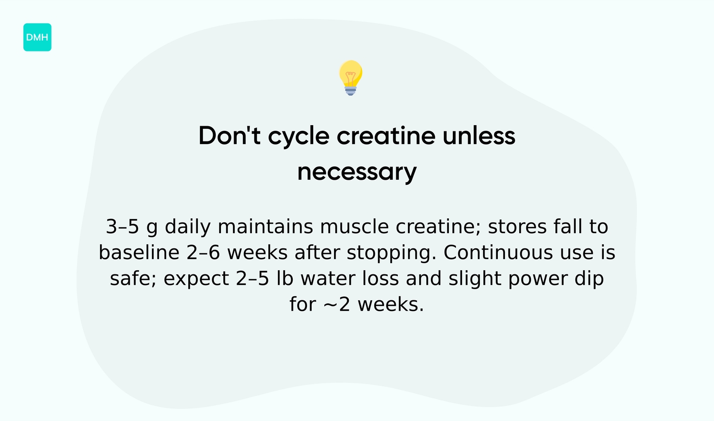 Should you cycle creatine on and off