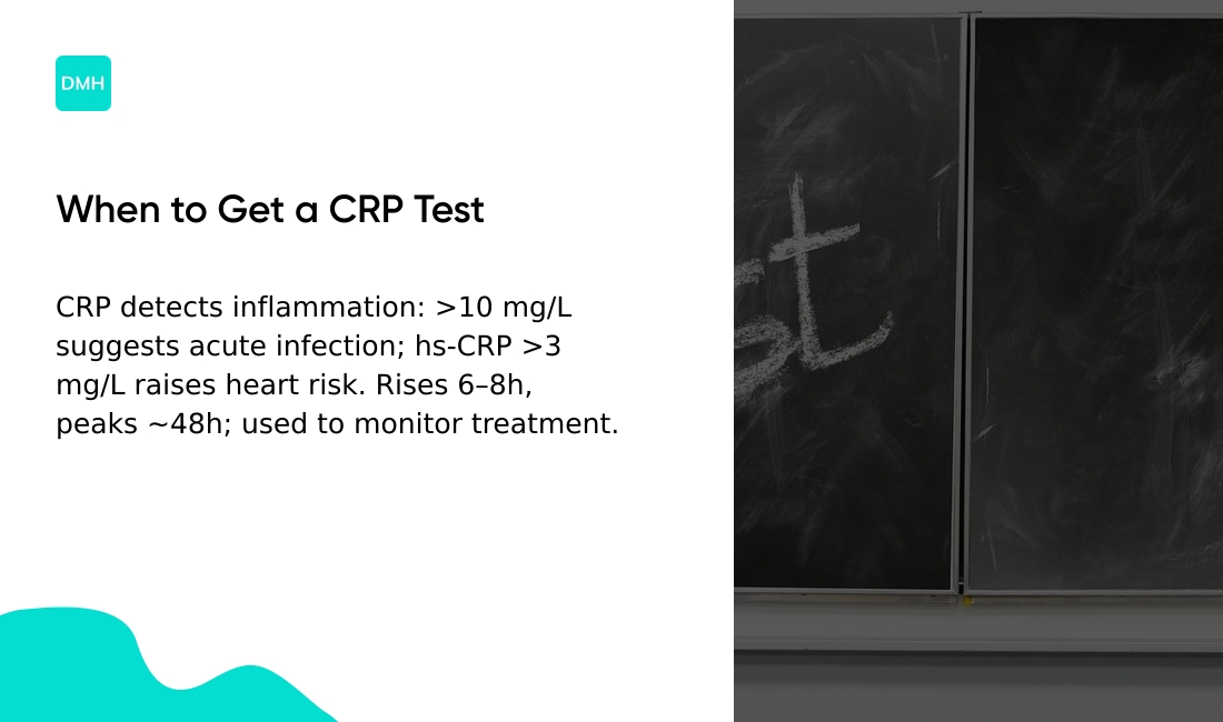 When should you get a CRP test