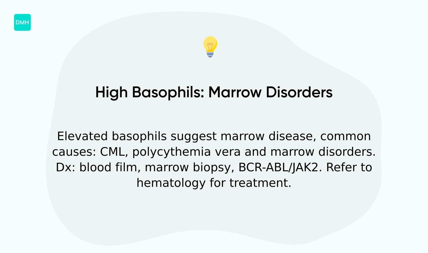 Blood disorders and myeloproliferative neoplasms