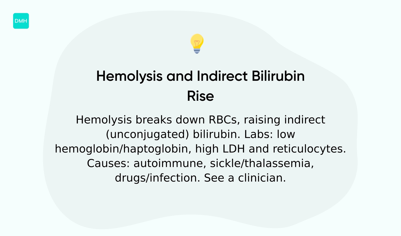 Blood-related causes including hemolysis