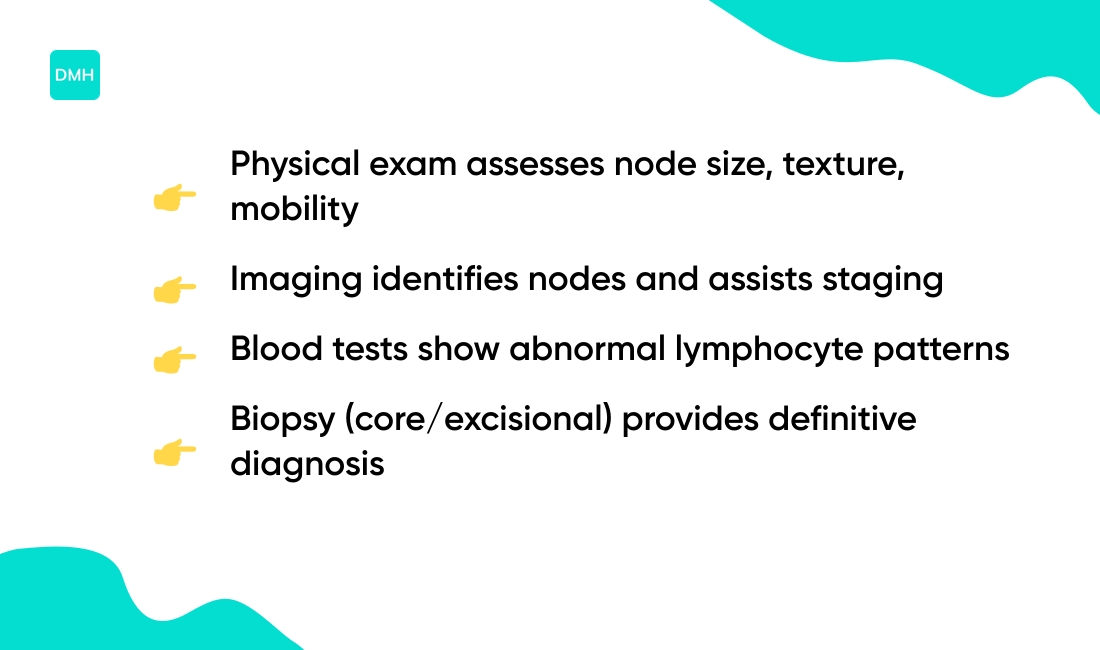 How lymph node cancer is diagnosed