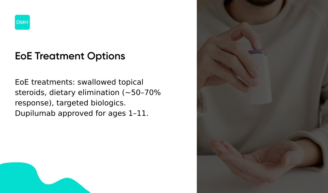 Treatment options for eosinophilic esophagitis