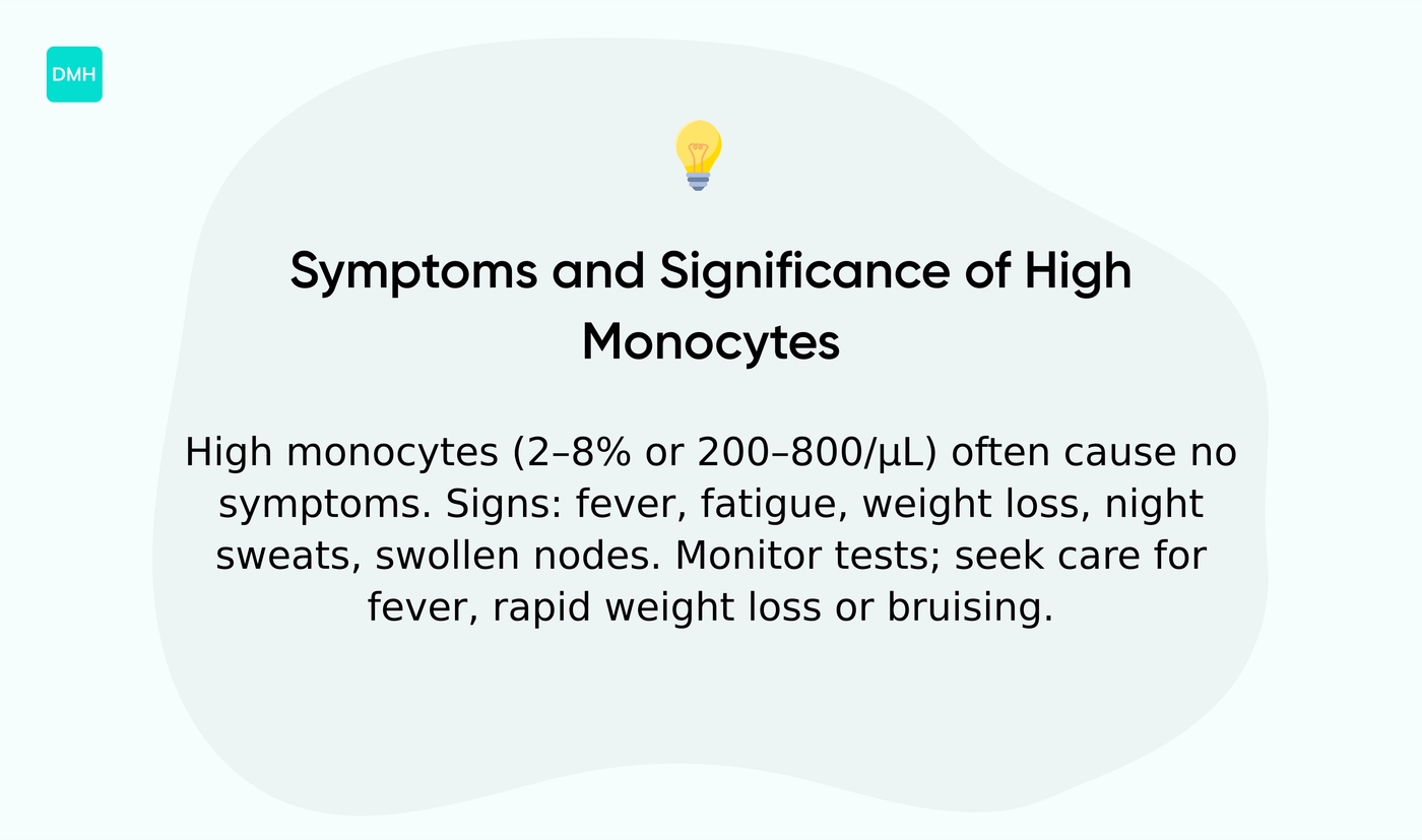 What are the symptoms of high monocytes