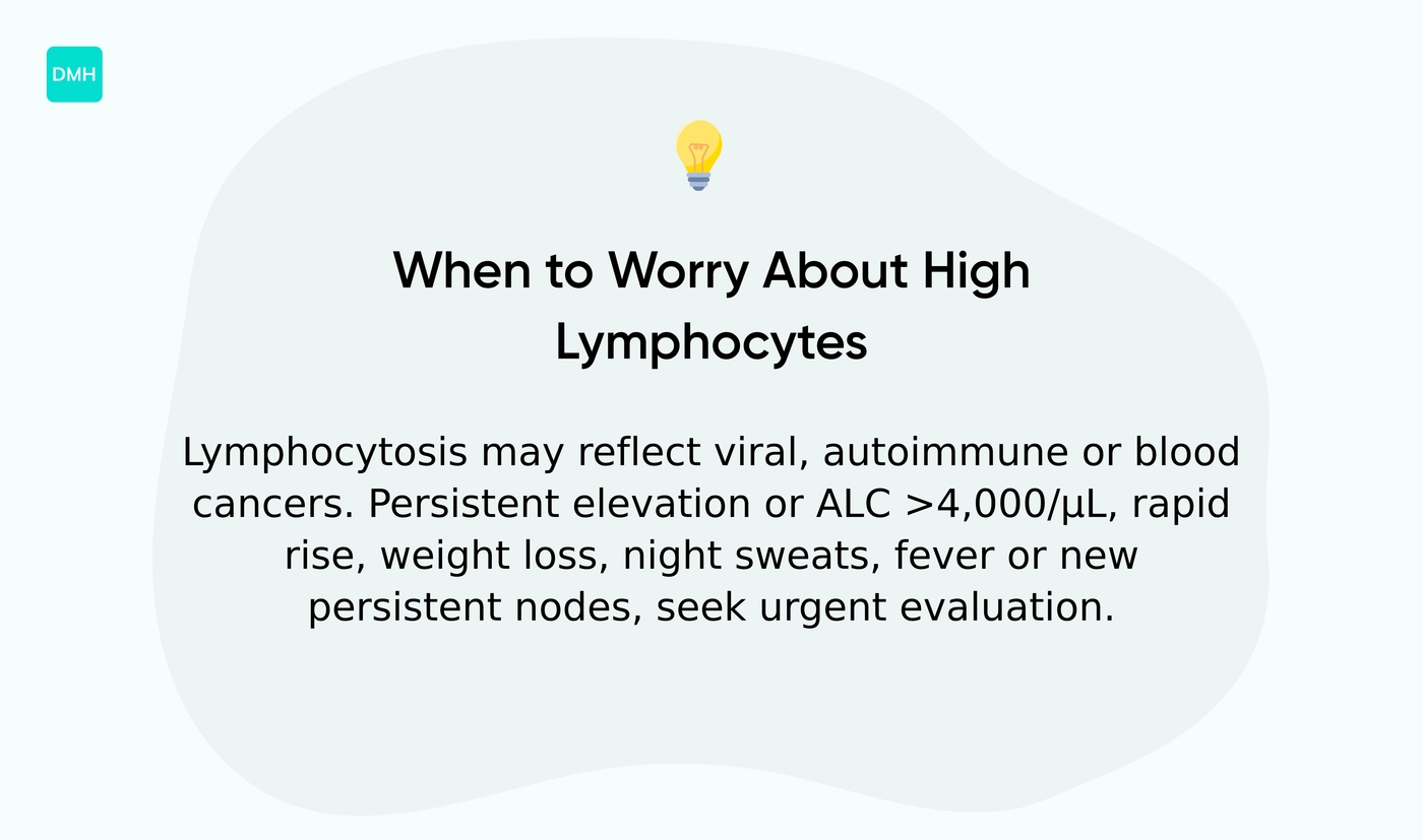 When should I worry about a high lymphocyte count