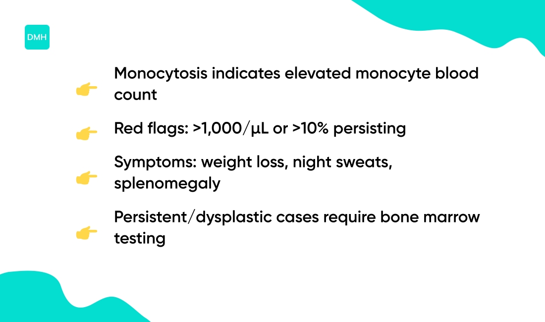 When should I worry about monocytosis